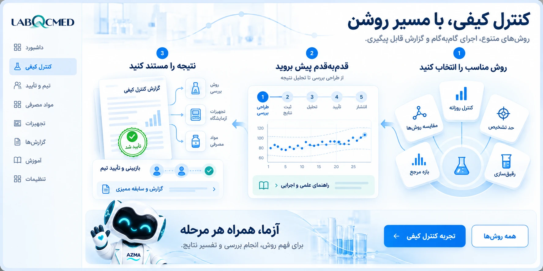 کنترل کیفی، با مسیر روشن. روشهای متنوع، اجرای گامبهگام و گزارش قابل پیگیری